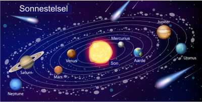 Ons sonnestelsel